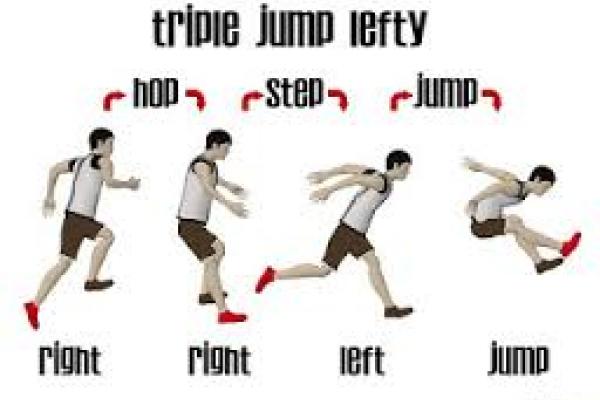Dibujo de secuencia de un salto triple.