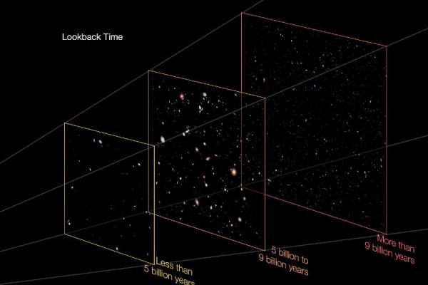 A mayor distancia, más demora en llegar la luz del astro y más antigua es la imagen que de él nos llega.