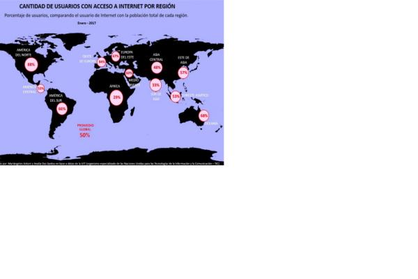 Imagen acceso a internet 1