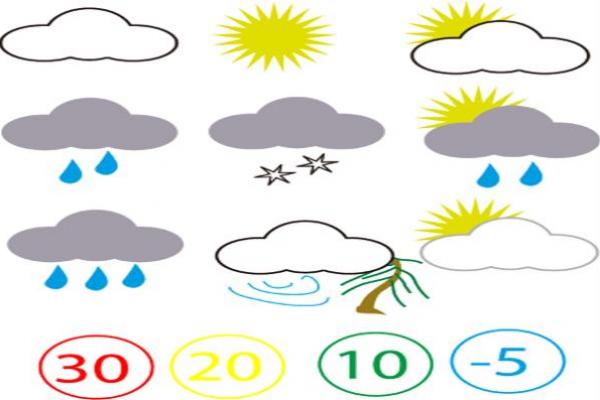 imagen variables meteorológicas