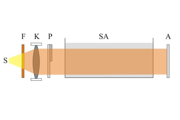 Representación de partes de un polarímetro