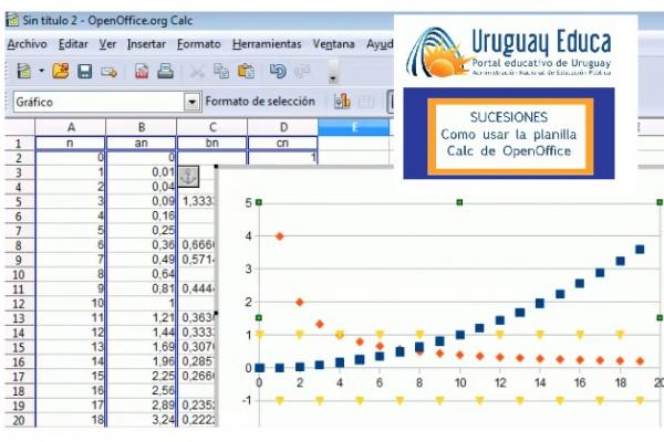 Captura de pantalla de la planilla CALC con un gráfico y el título Tutorial de sucesiones.