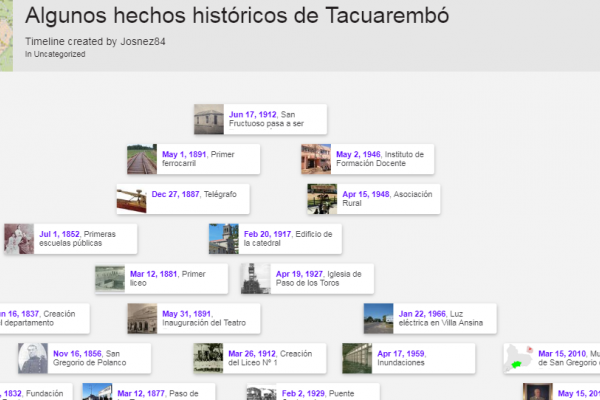Algunos hechos históricos del departamento de Tacuarembó