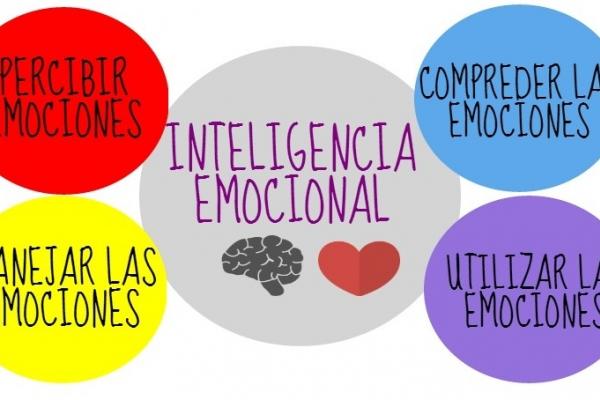 Educar emociones
