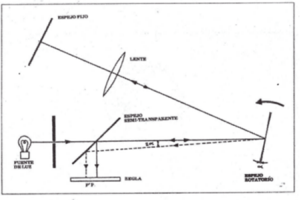 diagrama experimental