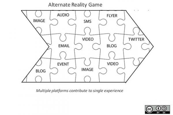 Puzzle con posibilidades de crear narrativas transmedia