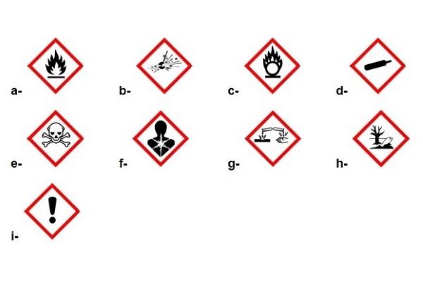 Pictogramas de seguridad según el Sistema Globalmente Armonizado.
