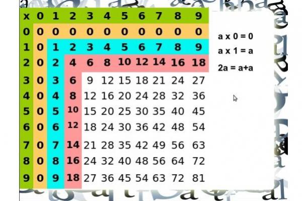 Tablas de multiplicar