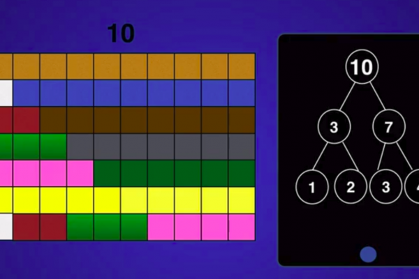 Descomposición del 10 en forma gráfica y numérica.
