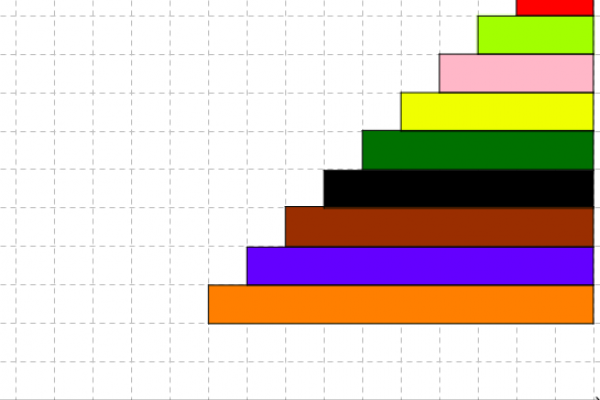 Regletas de Cuisenaire en Geogebra
