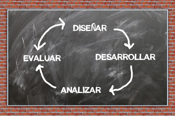 pizarrón con esquema dibujado