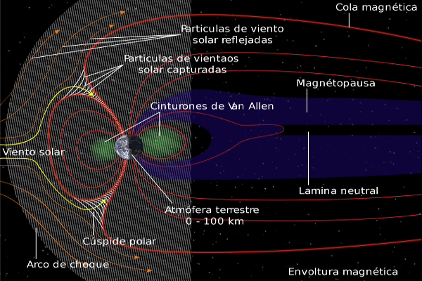 Estructura de la magnetósfera