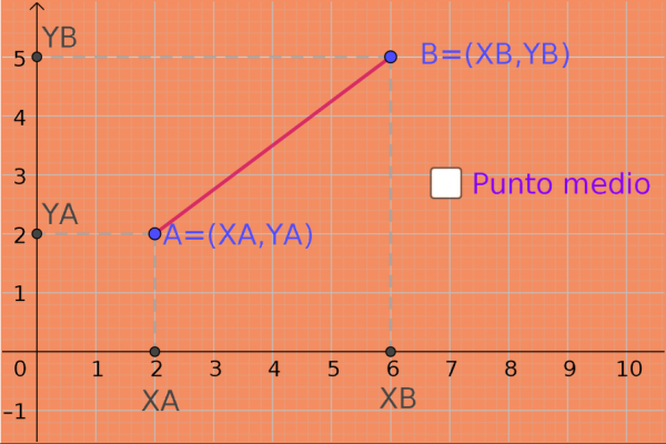 Contiene una imagen de Geogebra con un segmento y una leyenda:  "Punto medio"
