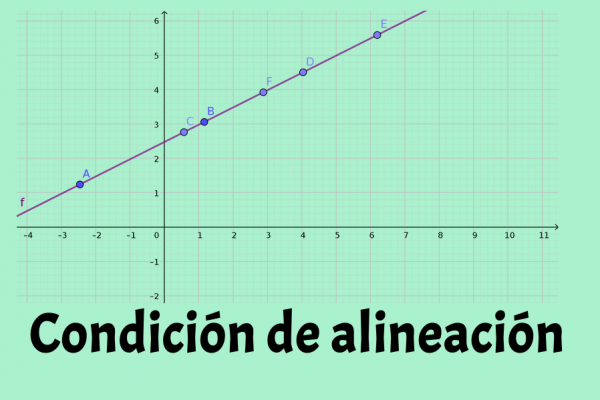 Contiene una leyenda: " Condición de alineación" y una imagen de puntos alineados.