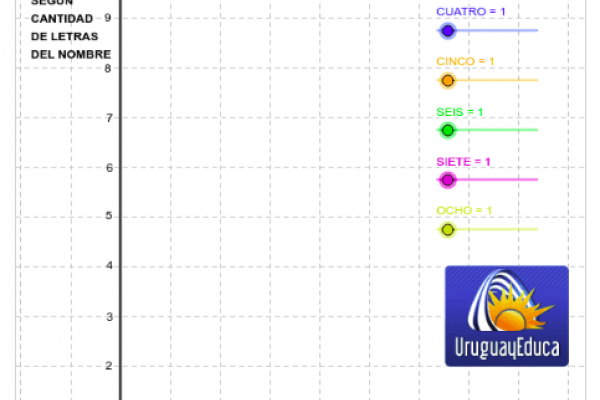 Gráfico de barras interactivo realizado en GeoGebra