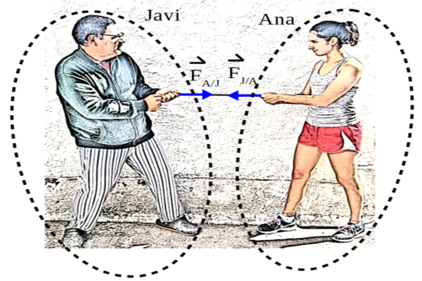 Imagen que muestra dos personas tirando de una cuerda, cada una para su lado.