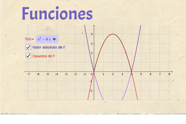 Contiene una leyenda: "Funciones"  y una imagen del applet de GeoGebra.