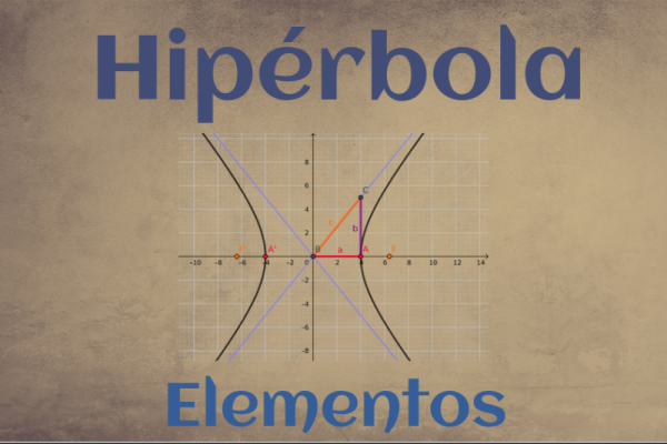 Contiene una imagen de una hipérbola y dos leyendas "Hiperbola" y "Elementos".