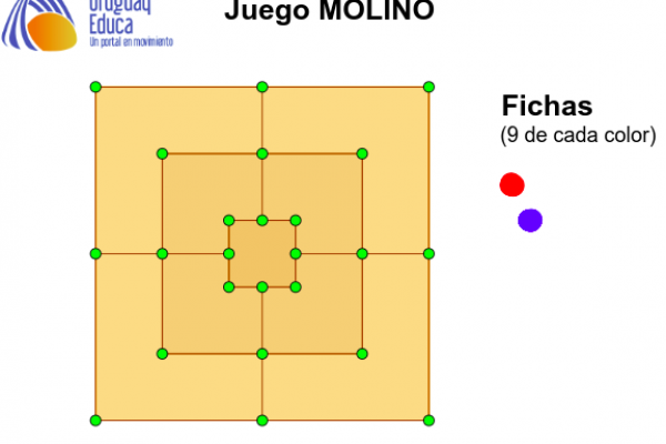 Tablero de tres cuadrados concéntricos semejantes sobre el que se disponen 9 fichas de un color y 9 de otro 