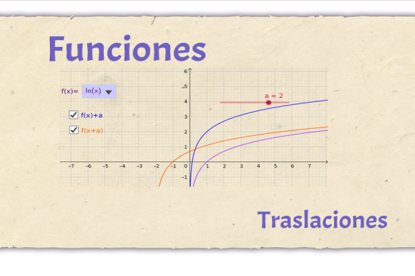 Contiene dos leyendas: "Funciones" "Traslaciones" y una imagen del applet de GeoGebra.