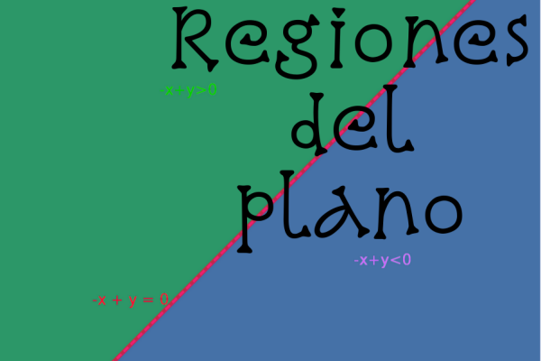 Contiene una leyenda: " Regiones del plano"