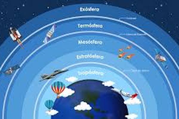 Capas de la atmósfera