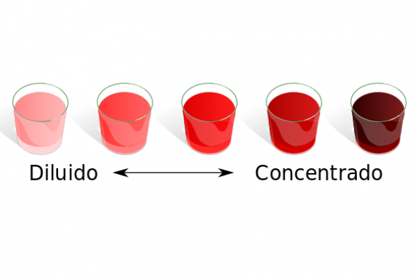 Dibujo de 5 vasos con soluciones coloreadas de diferente concentración.