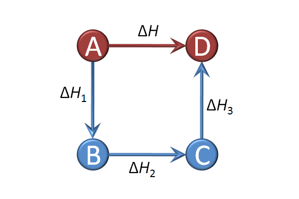 Diagrama que representa la ley de Hess