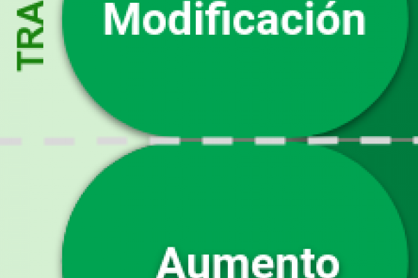 Niveles de apropiación de la tecnología según el modelo SAMR