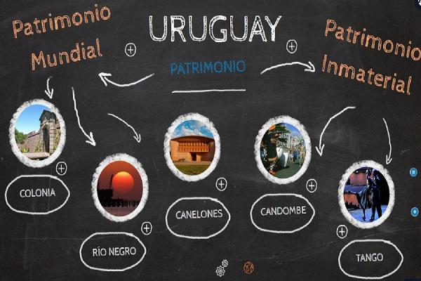 Una pizarra que tiene escrito las palabras Uruguay, patrimonio, mundial, inmaterial, tango, candombe, Canelones, Río Negro y Colonia. Todas unidas con flechas.