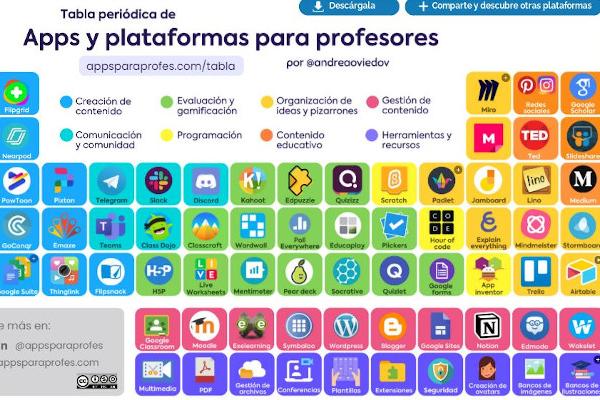 tabla periódica con app