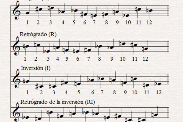 partitura con series de música atonal
