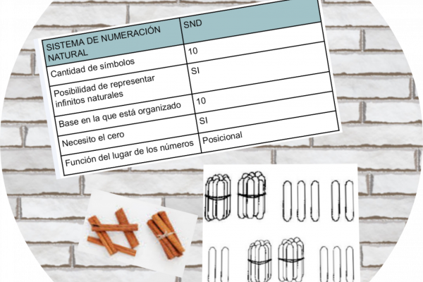 Características del SND y ataditos de a 10