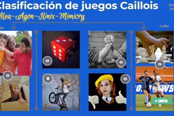 Collage de imagenes que representan las distintas categorías de juego