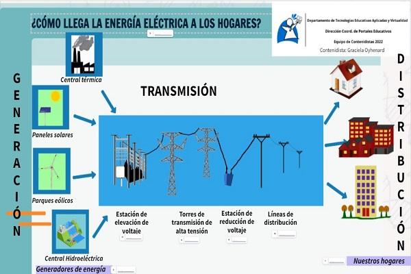 Imagen de la presentación