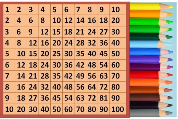 Tabla pitagórica4