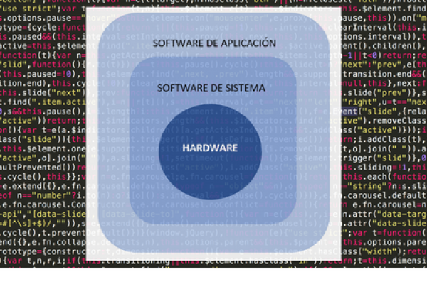 Esquema de software