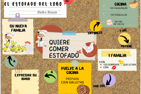 Infografía sobre "El estofado del lobo"