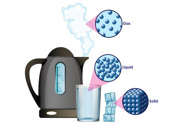 modelo corpuscular de la materia
