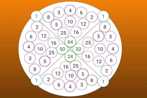 Imagen con círculos con números para la actividad 3