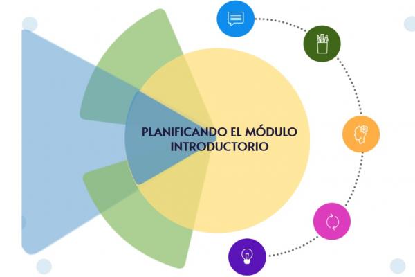 esquema del recurso con figuras de colores 