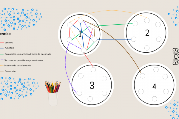 Mapa de relaciones sociales