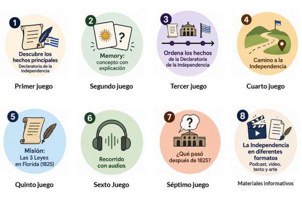 Declaratoria de la Independencia 