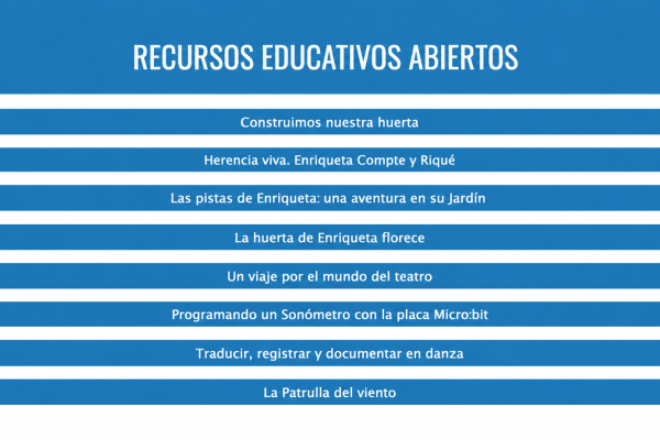 Menú de recursos 