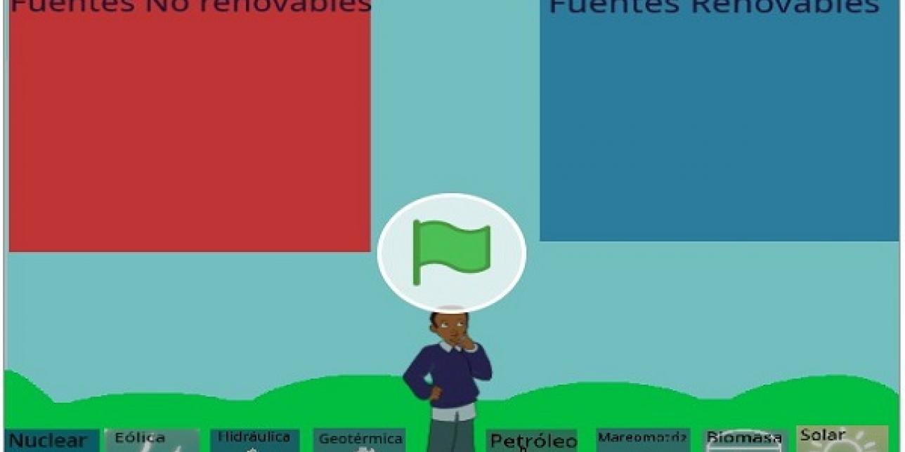 Juego en Scratch Fuentes de energía