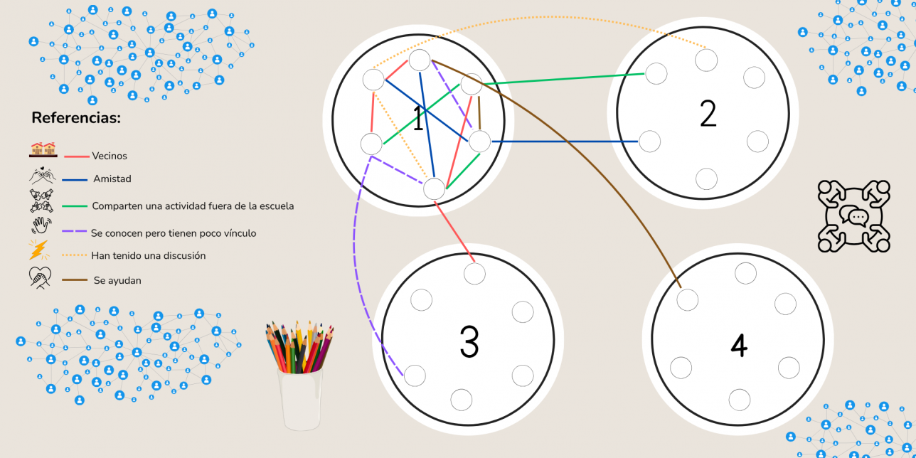 Mapa de relaciones sociales