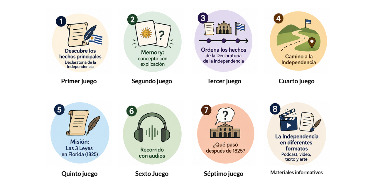 Declaratoria de la Independencia 